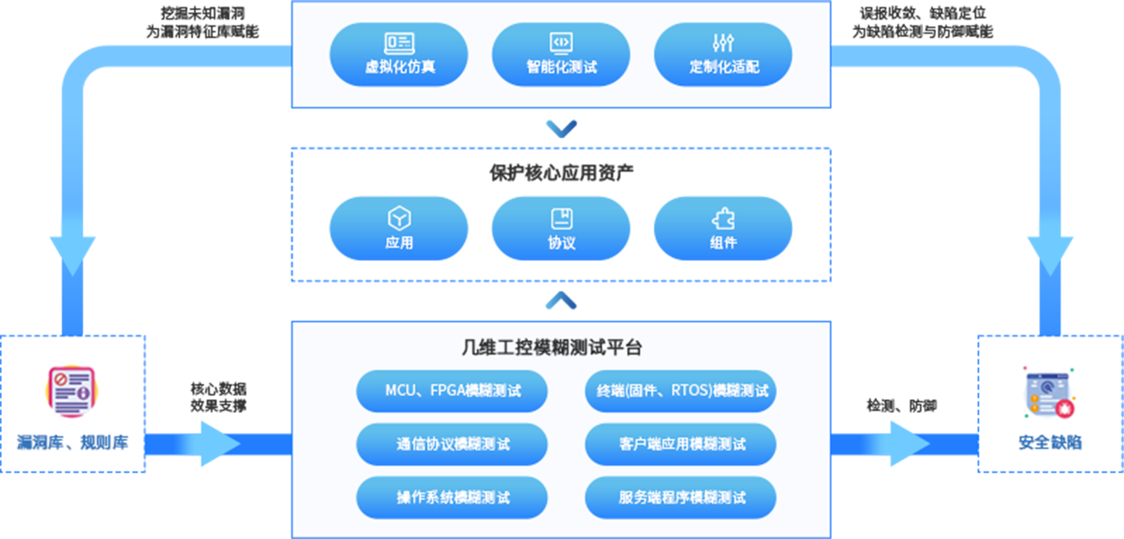 系统架构
