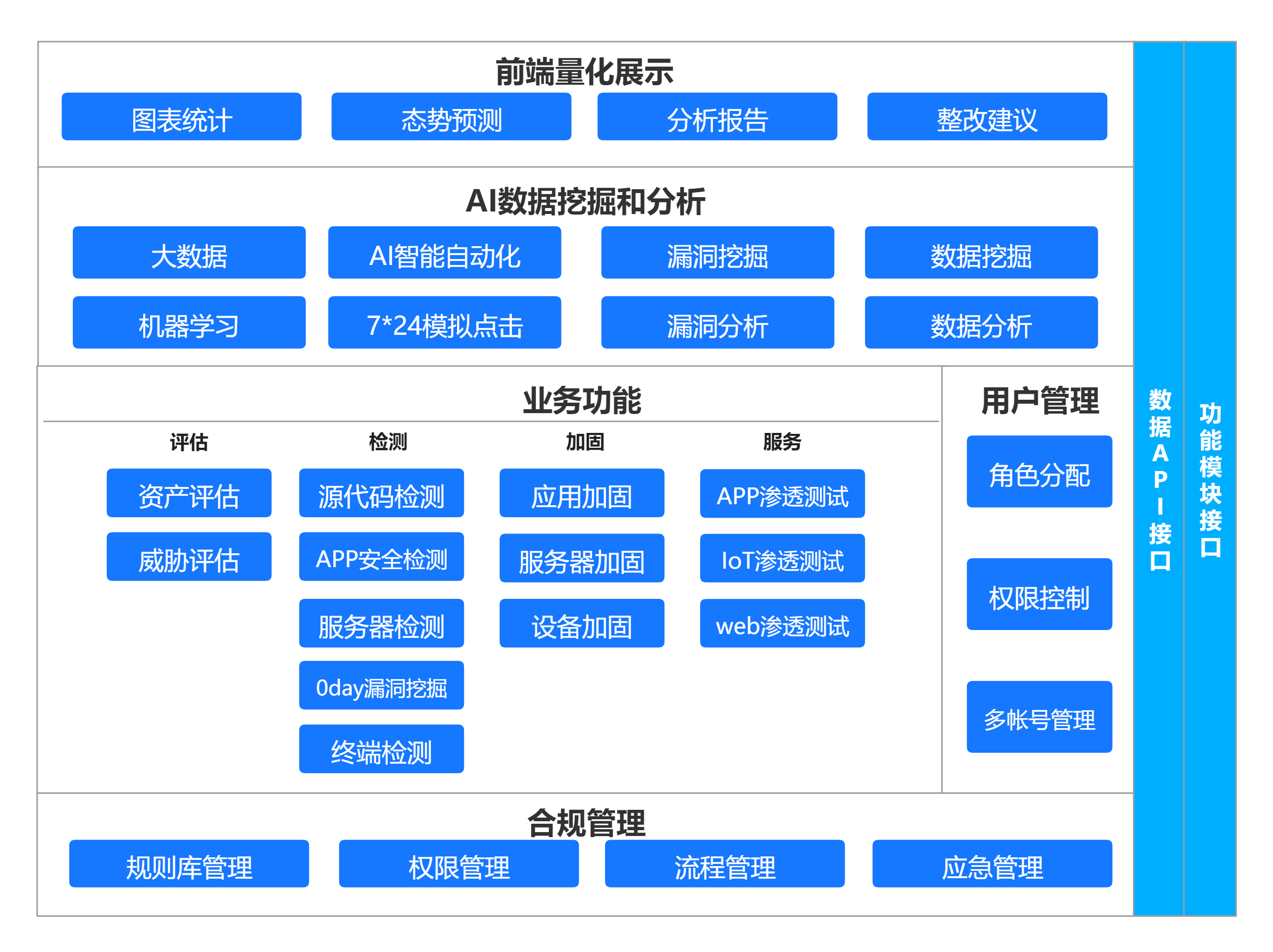 产品架构图